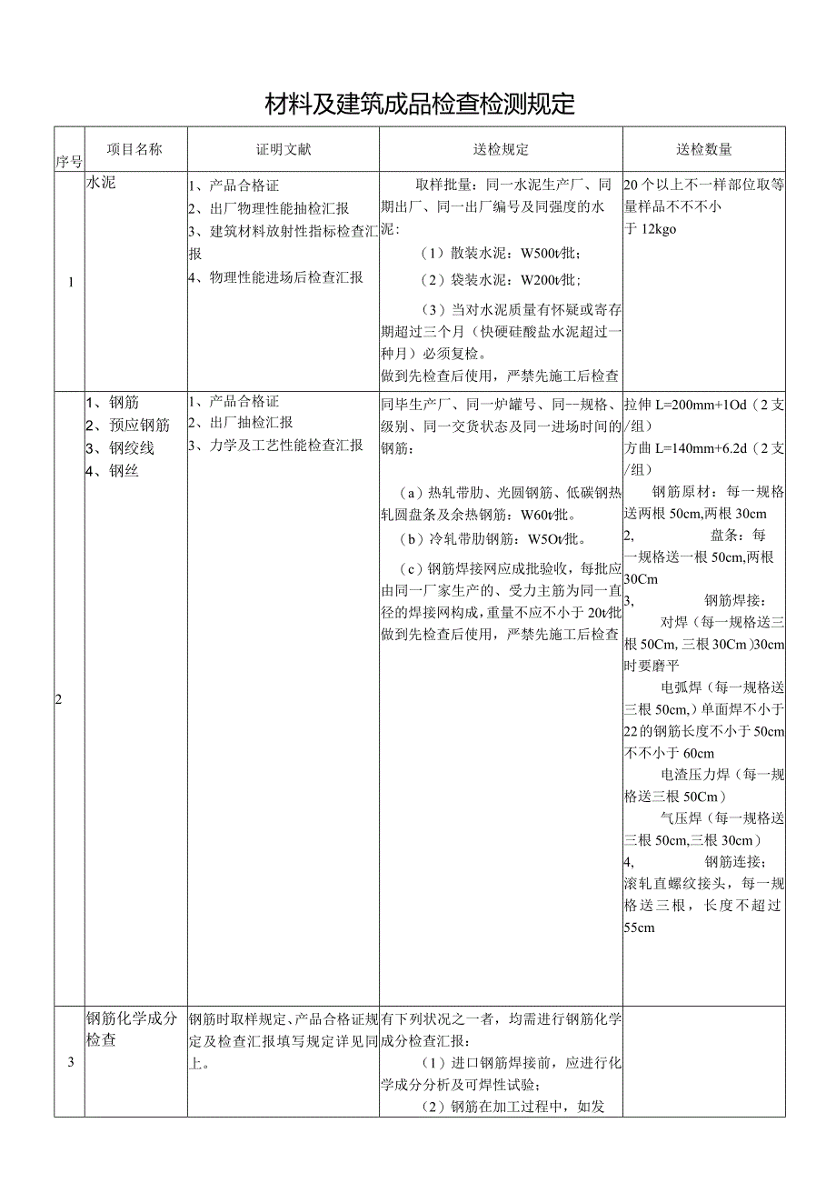 建筑材料检测规程.docx_第1页