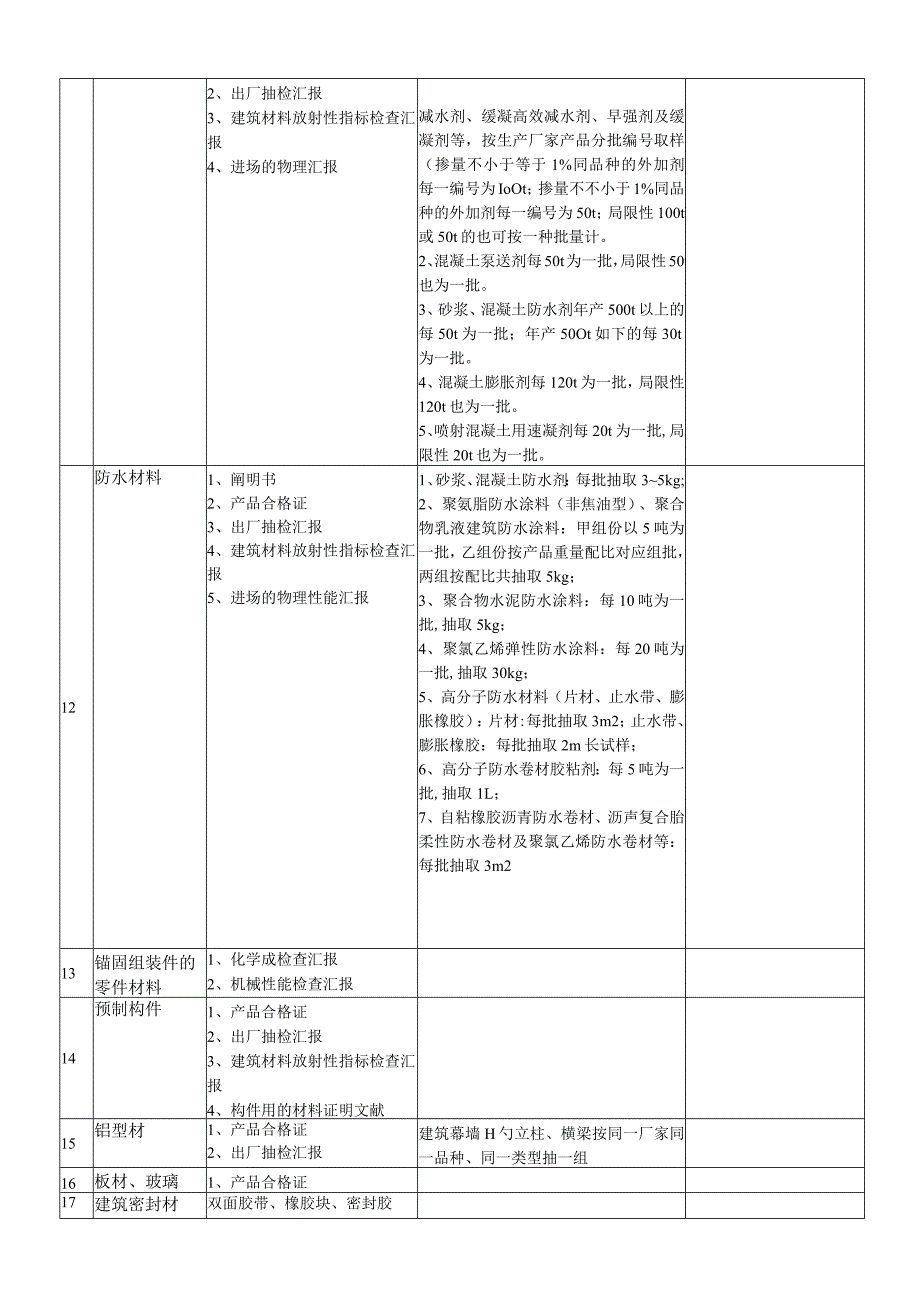 建筑材料检测规程.docx_第3页