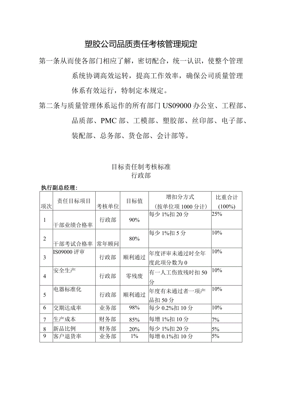 塑胶公司品质责任考核管理规定.docx_第1页