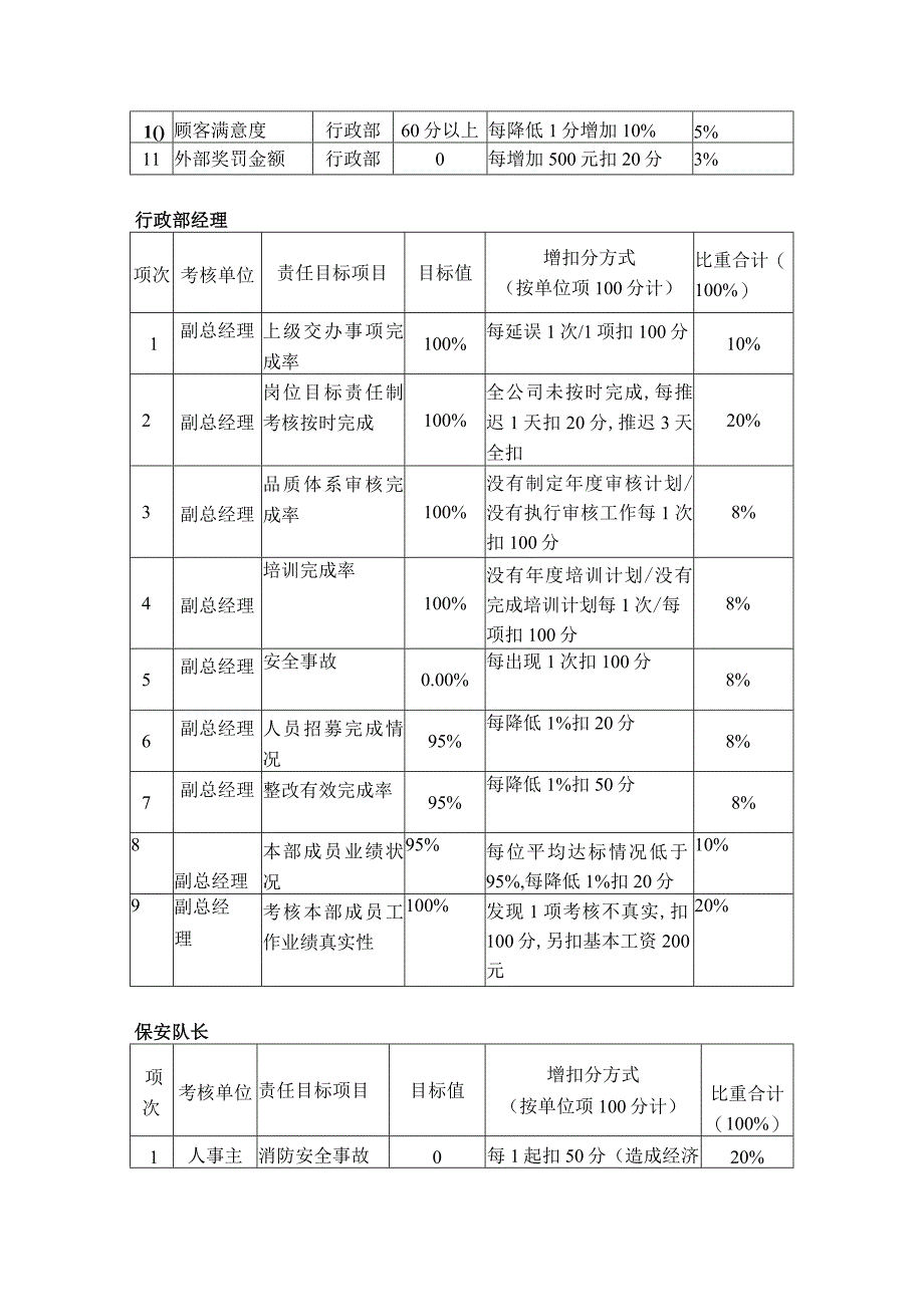 塑胶公司品质责任考核管理规定.docx_第2页