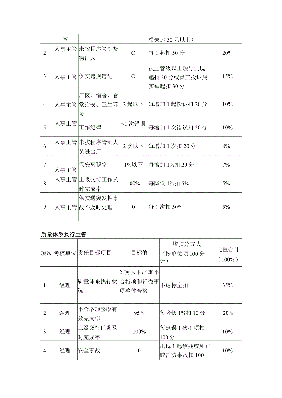 塑胶公司品质责任考核管理规定.docx_第3页