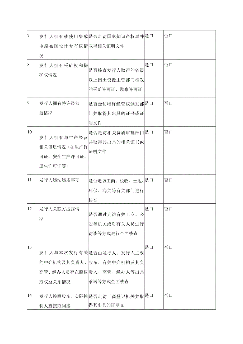 关于保荐项目重要事项尽职调查情况问核表.docx_第2页