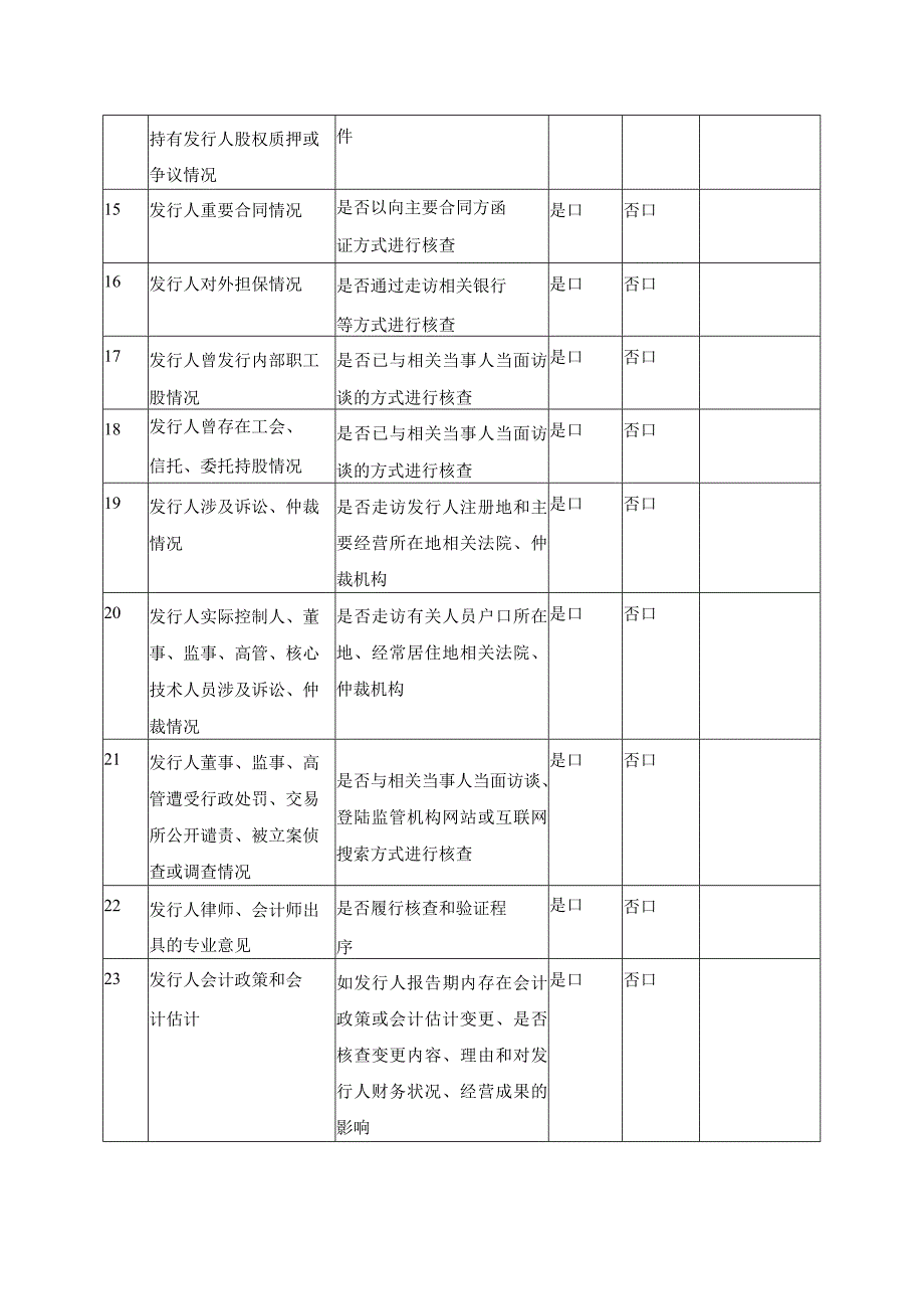 关于保荐项目重要事项尽职调查情况问核表.docx_第3页