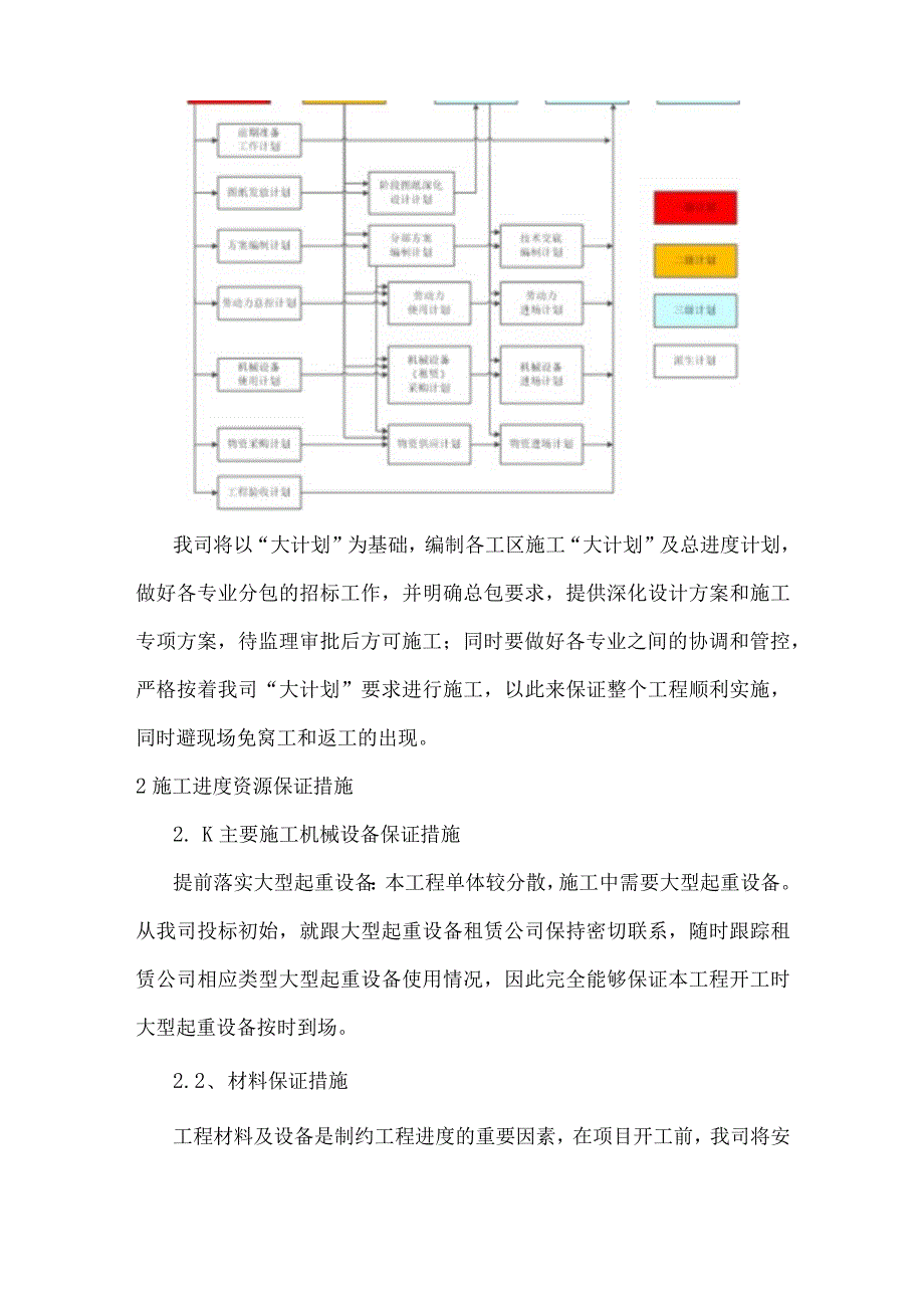 工程进度计划与措施.docx_第3页