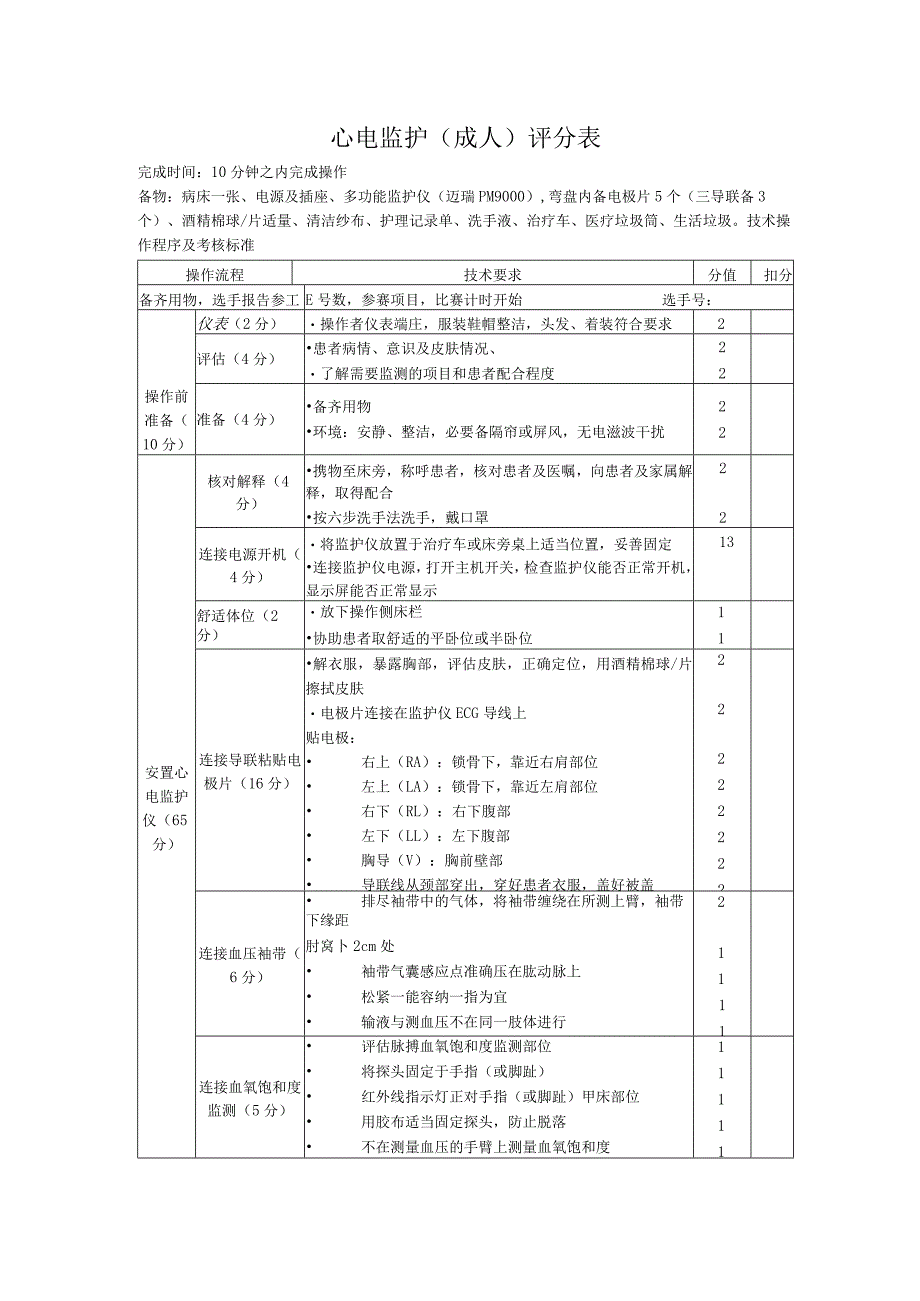 心电监护考核标准.docx_第1页