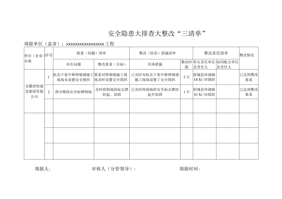 安全隐患大排查大整改“三清单”（例表）.docx_第1页