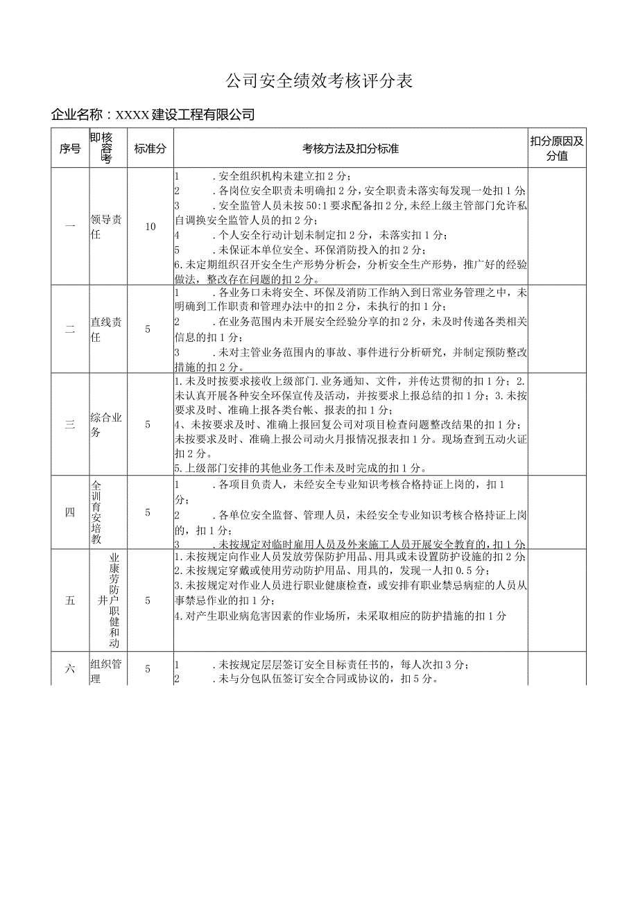 公司安全绩效考核评分表.docx_第1页