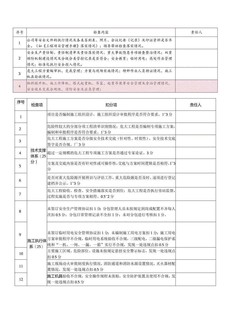 建筑施工安全内页资料检查表.docx_第1页