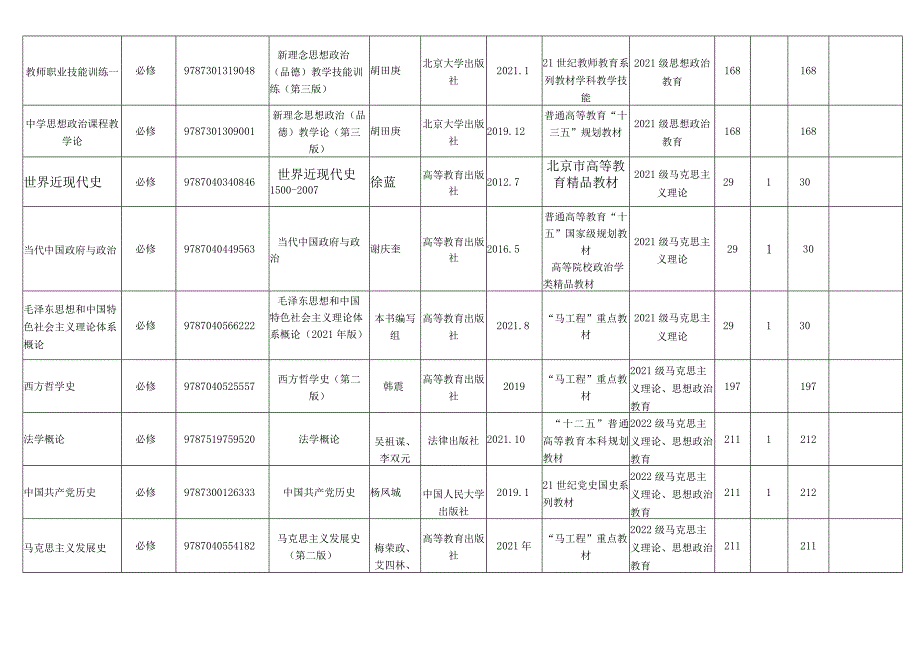 广西师范大学2008—2009学年第一学期教材使用情况登记表.docx_第3页