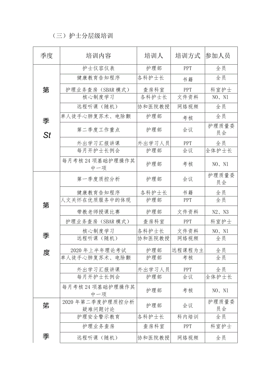 护理培训计划.docx_第3页