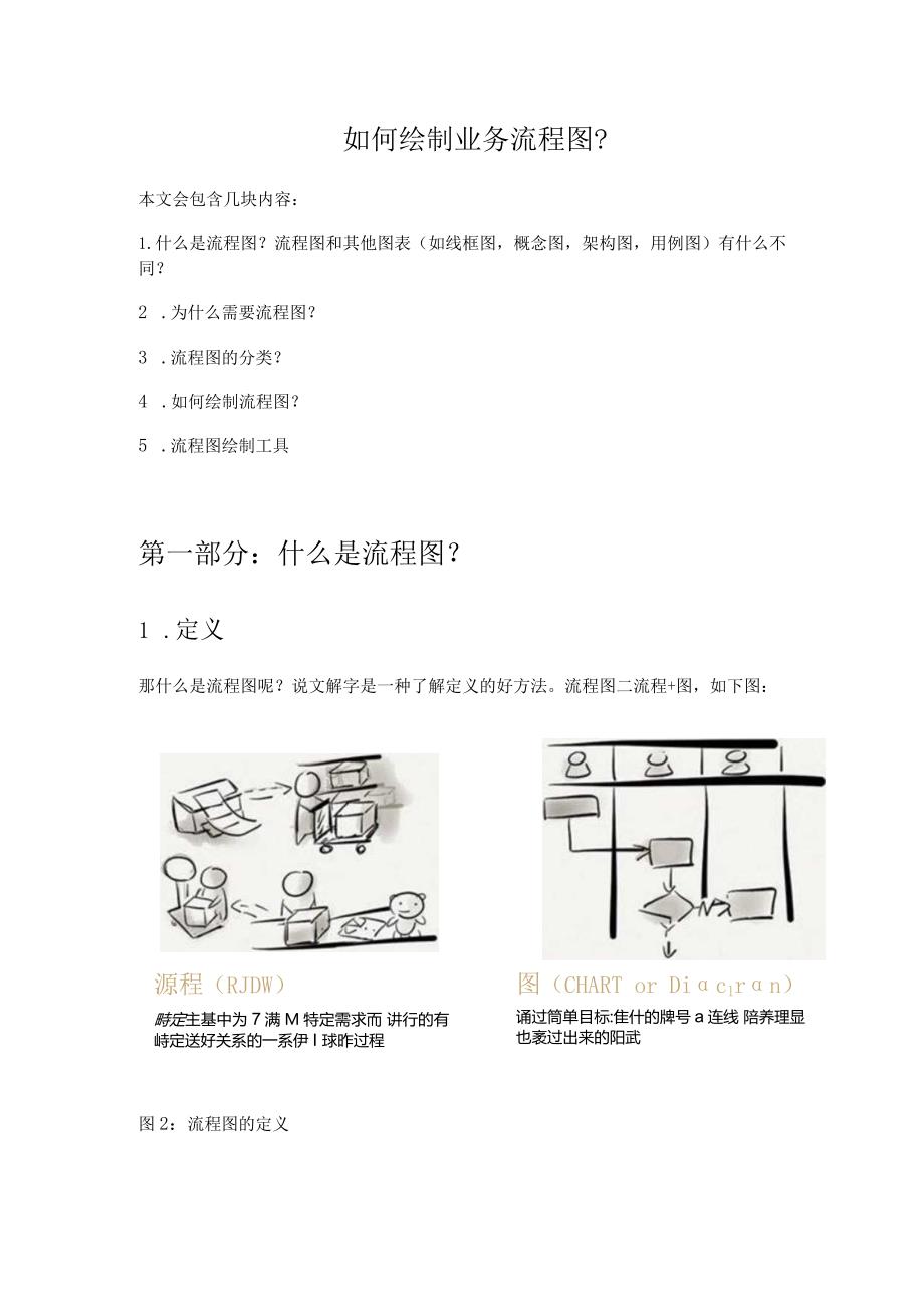 如何绘制业务流程图.docx_第1页