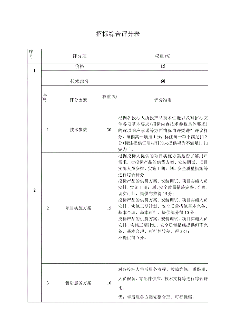 招标综合评分表.docx_第1页