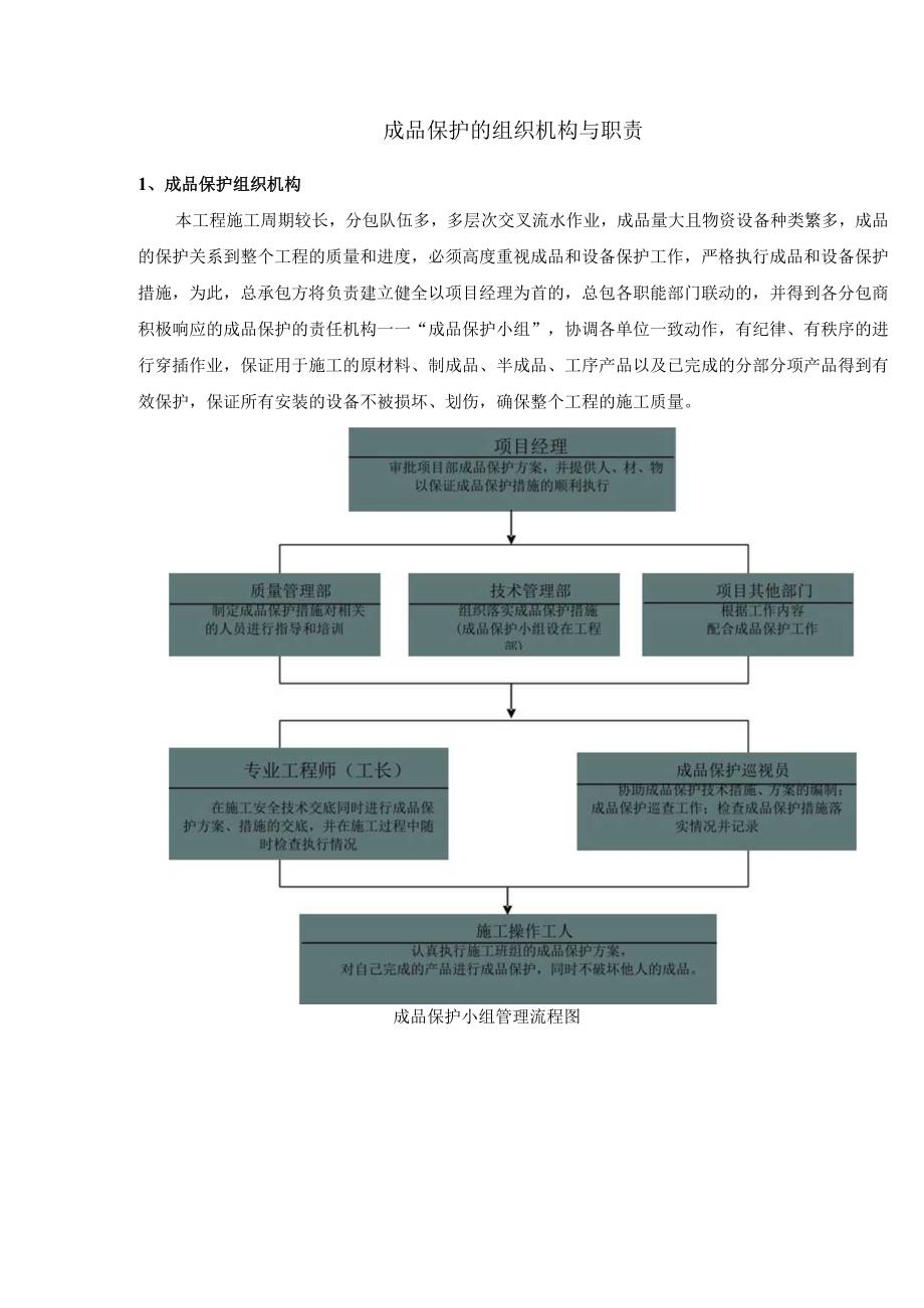 成品保护的组织机构与职责.docx_第1页