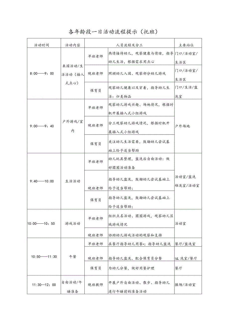 幼儿园各年龄段一日活动流程提示-1.docx_第1页