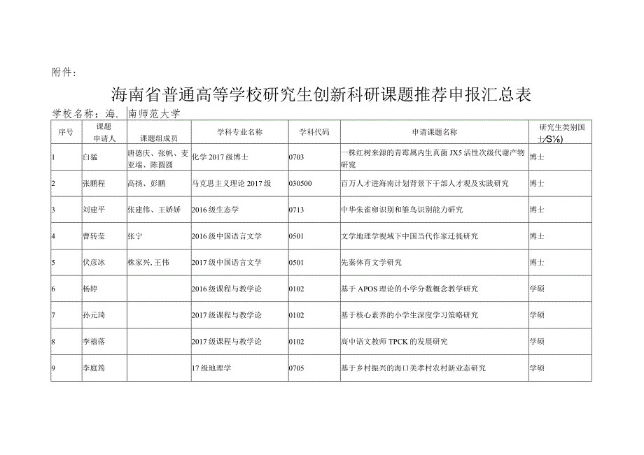 关于推荐2018年度.docx_第2页