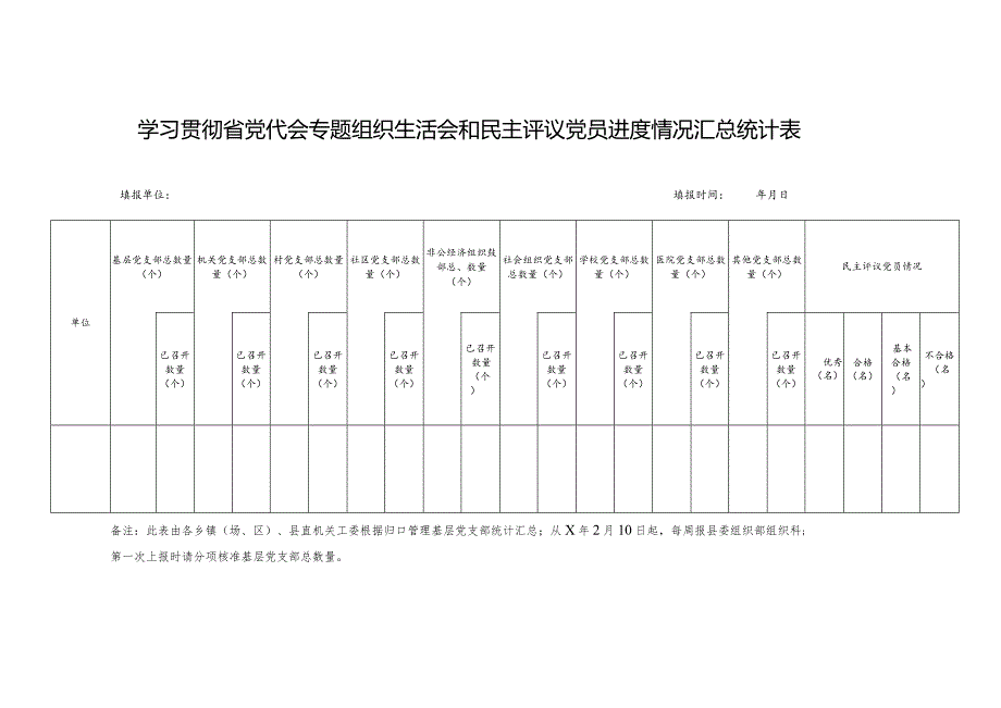 学习贯彻省党代会专题组织生活会和民主评议党员进度情况汇总统计表.docx_第1页