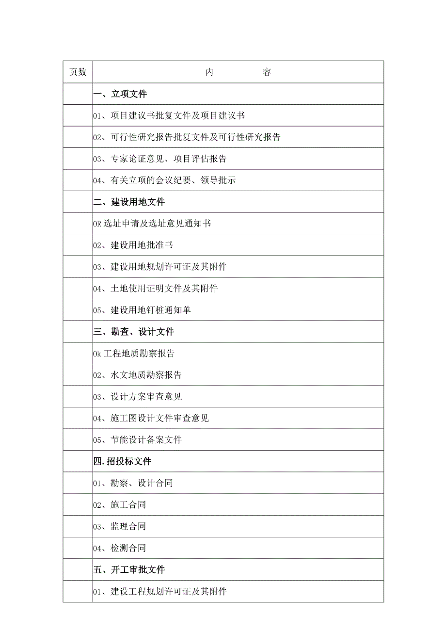 市政基础设施工程档案报送验收明细表（甲方文件）.docx_第1页