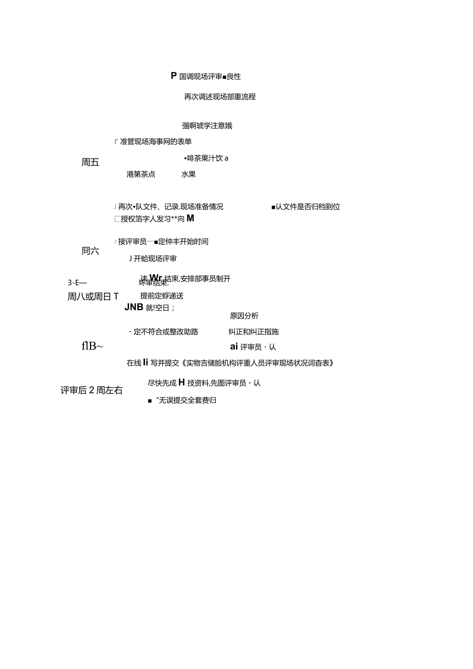 实验室认可现场评审前应该准备什么？用一张图帮你理清楚.docx_第3页