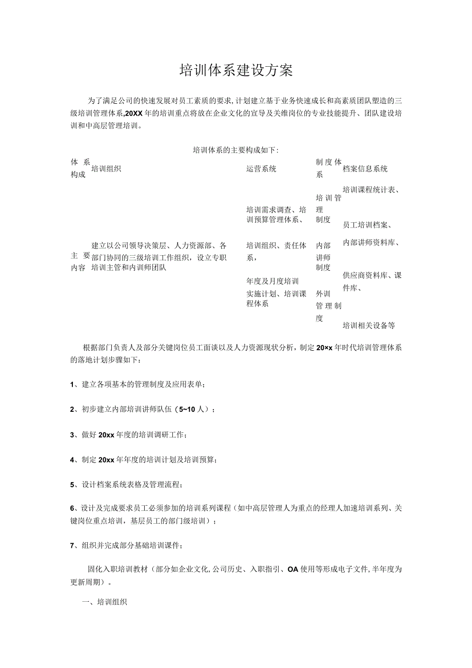 培训体系建立方案.docx_第1页