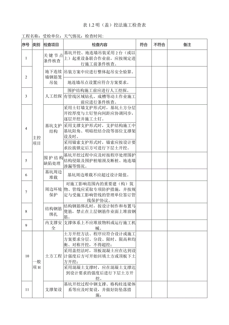 城市轨道交通工程施工单位安全检查表汇总.docx_第3页