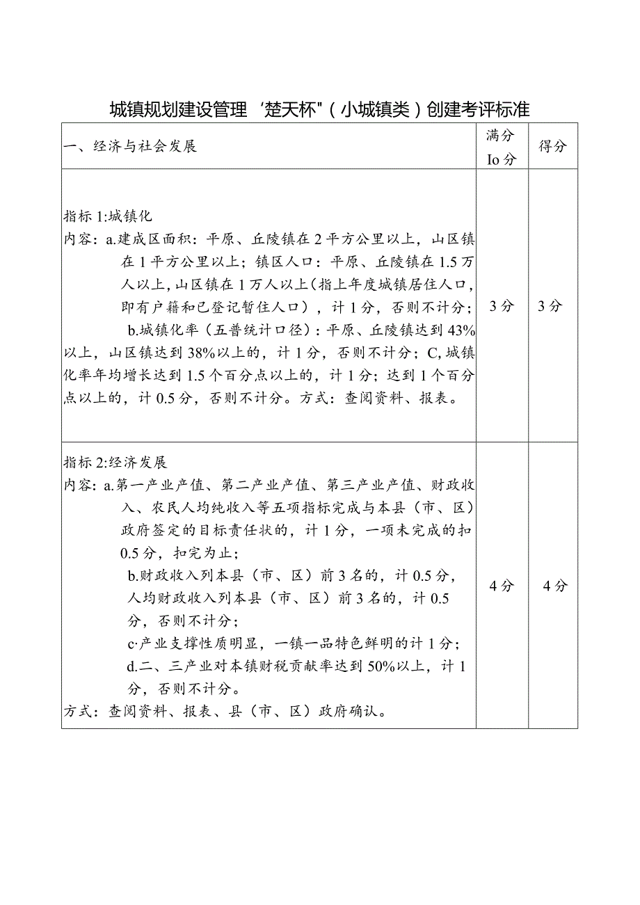 城镇规划建设管理“楚天杯”（小城镇类）创建考评标准.docx_第1页