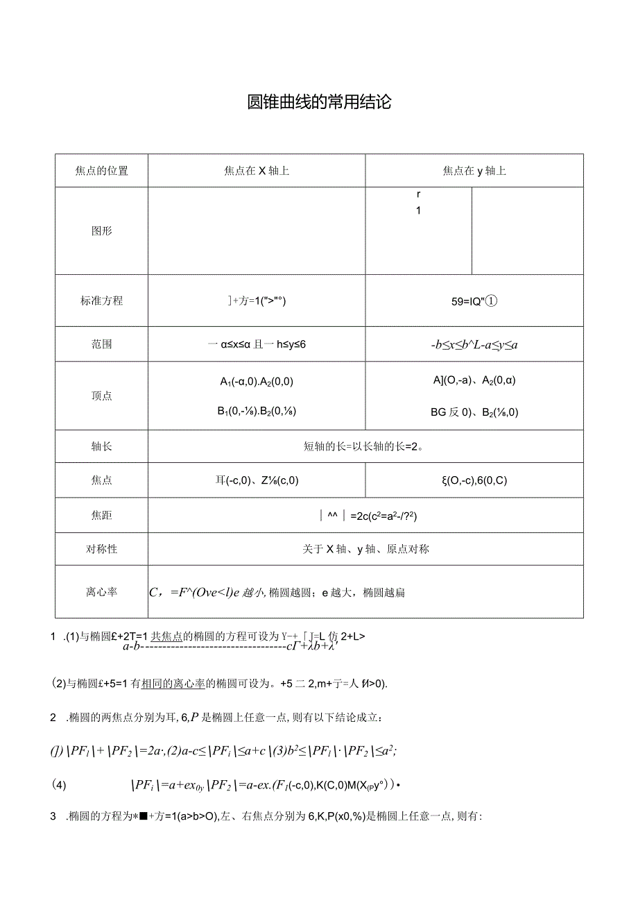 圆锥曲线的常用二级结论.docx_第1页