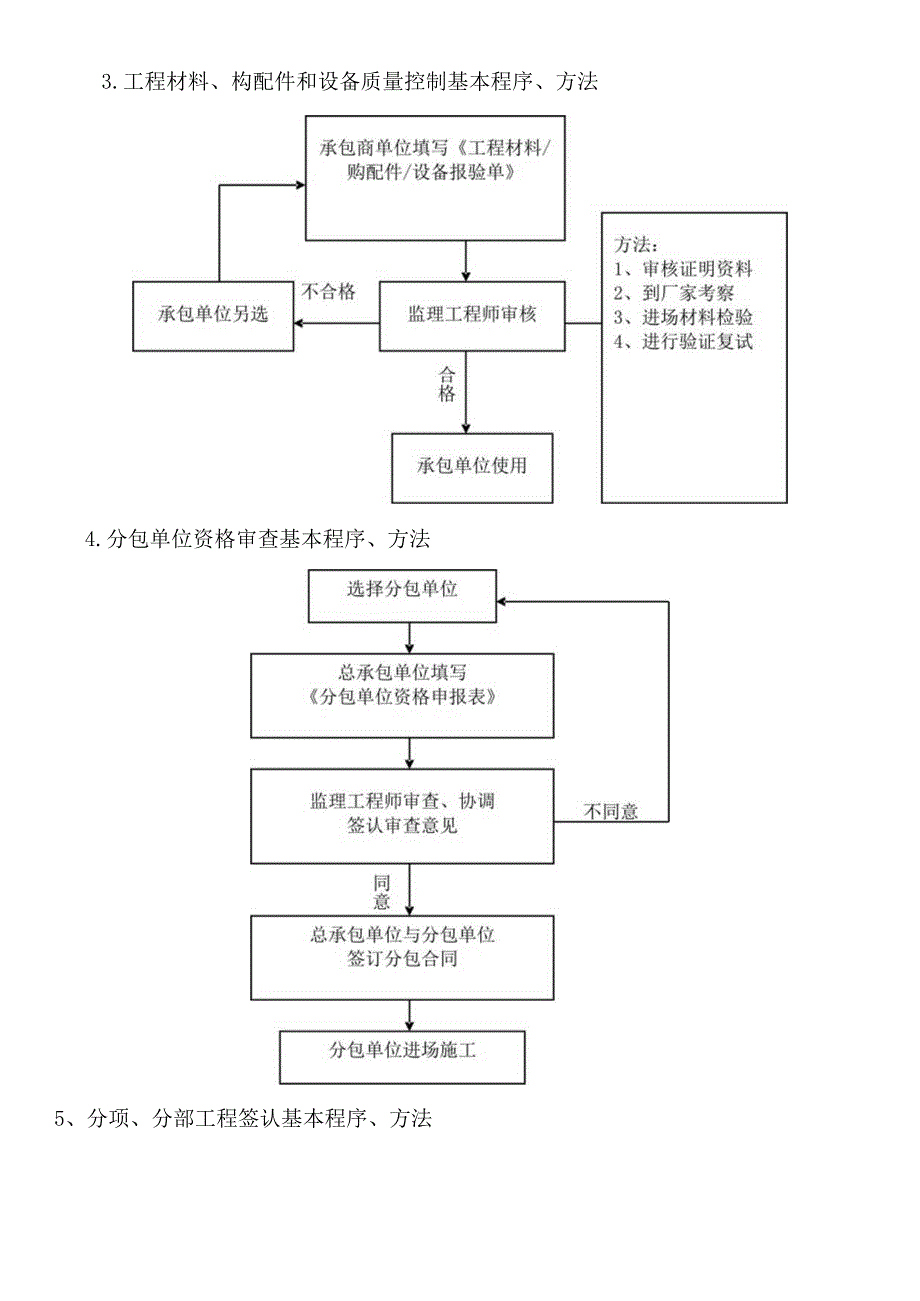 市政工程监理大纲-监理工作程序、方法和制度.docx_第3页