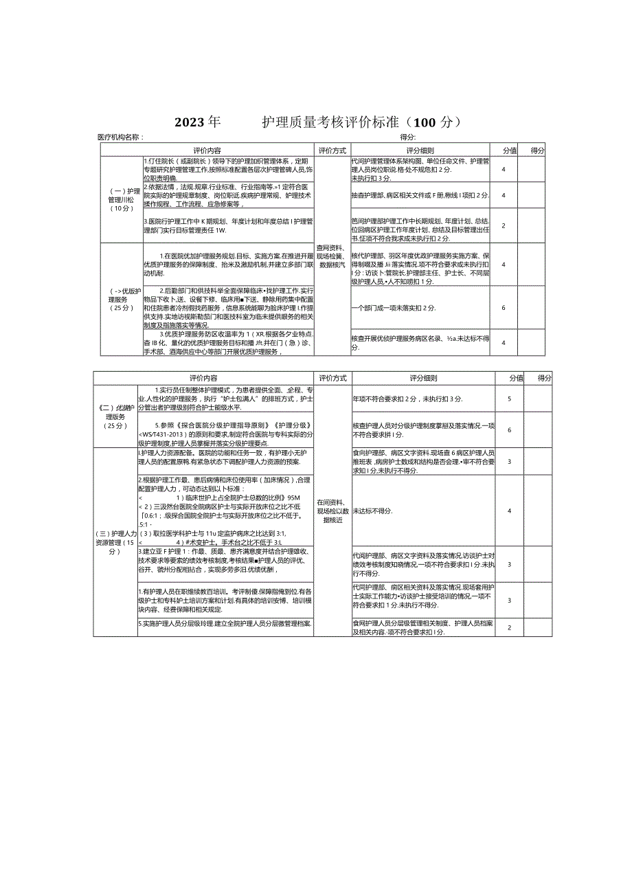 关于开展2023年某某县护理质量控制指导评价工作的通知.docx_第2页