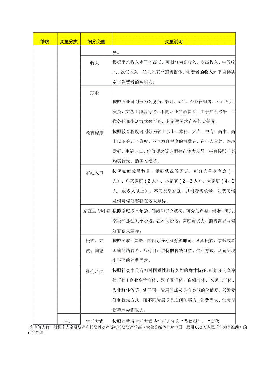 市场细分标准及变量.docx_第3页