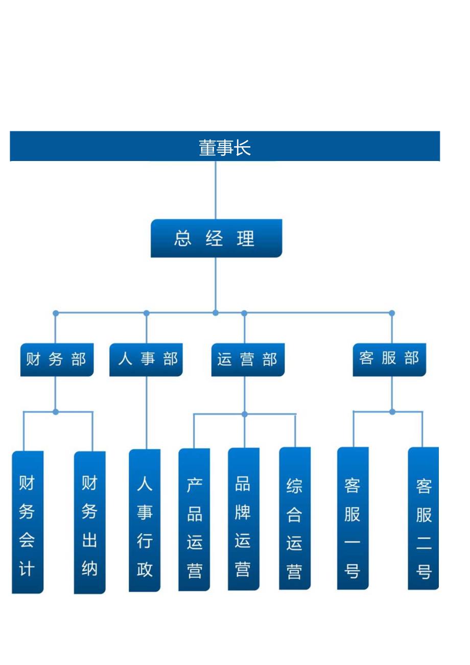 公司结构图可修改.docx_第1页