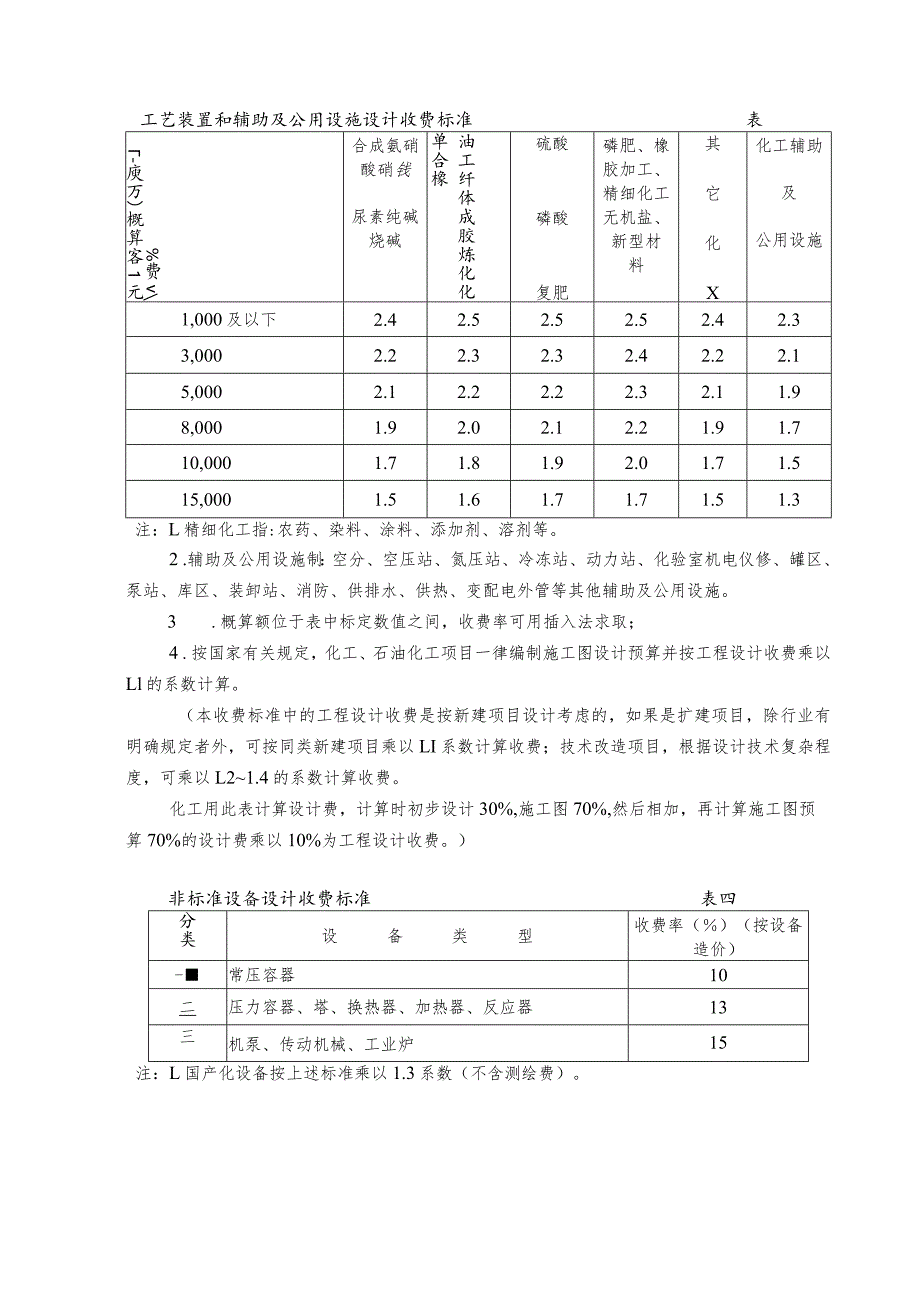 化工、石油化工工程计收费标准说明.docx_第3页