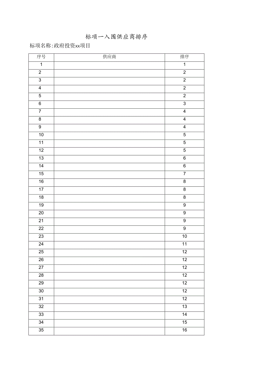 入围供应商排序（政府投资项目）.docx_第1页