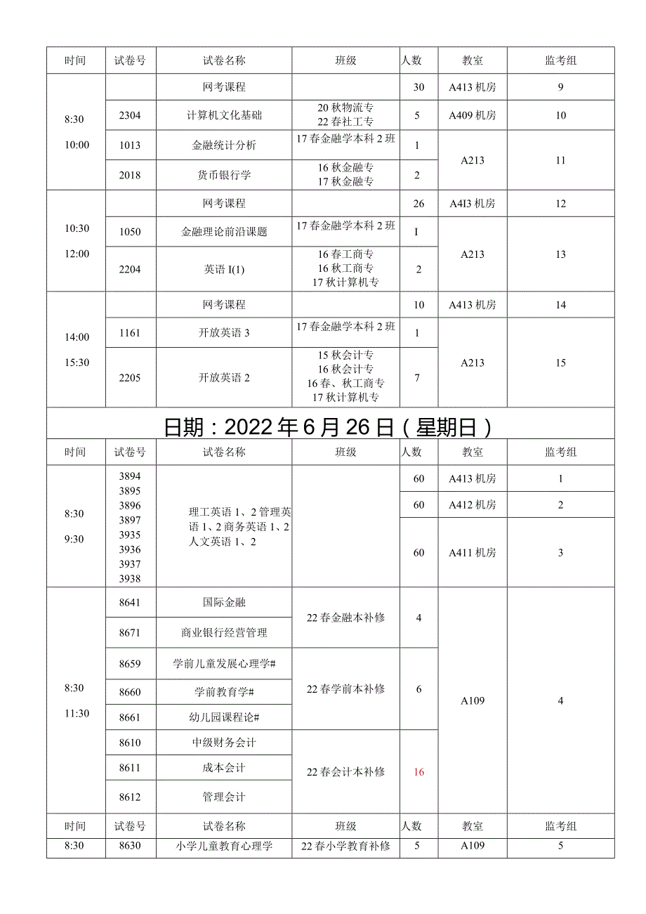 安徽广播电视大学铜陵分校2000年秋开放专业.docx_第2页