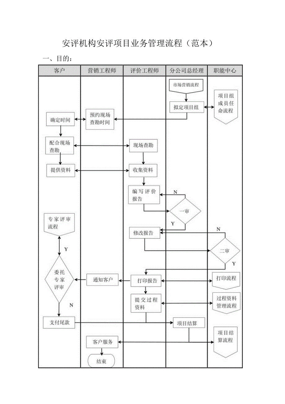 安评机构安评项目业务管理流程（范本）.docx_第1页