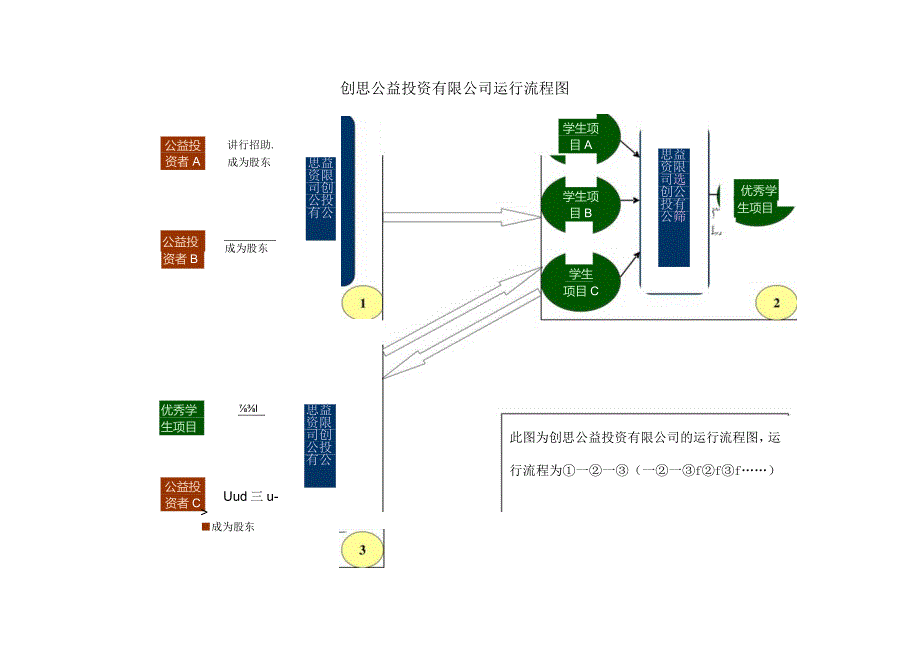 挑战杯创业计划竞赛计划书(国赛).docx_第3页