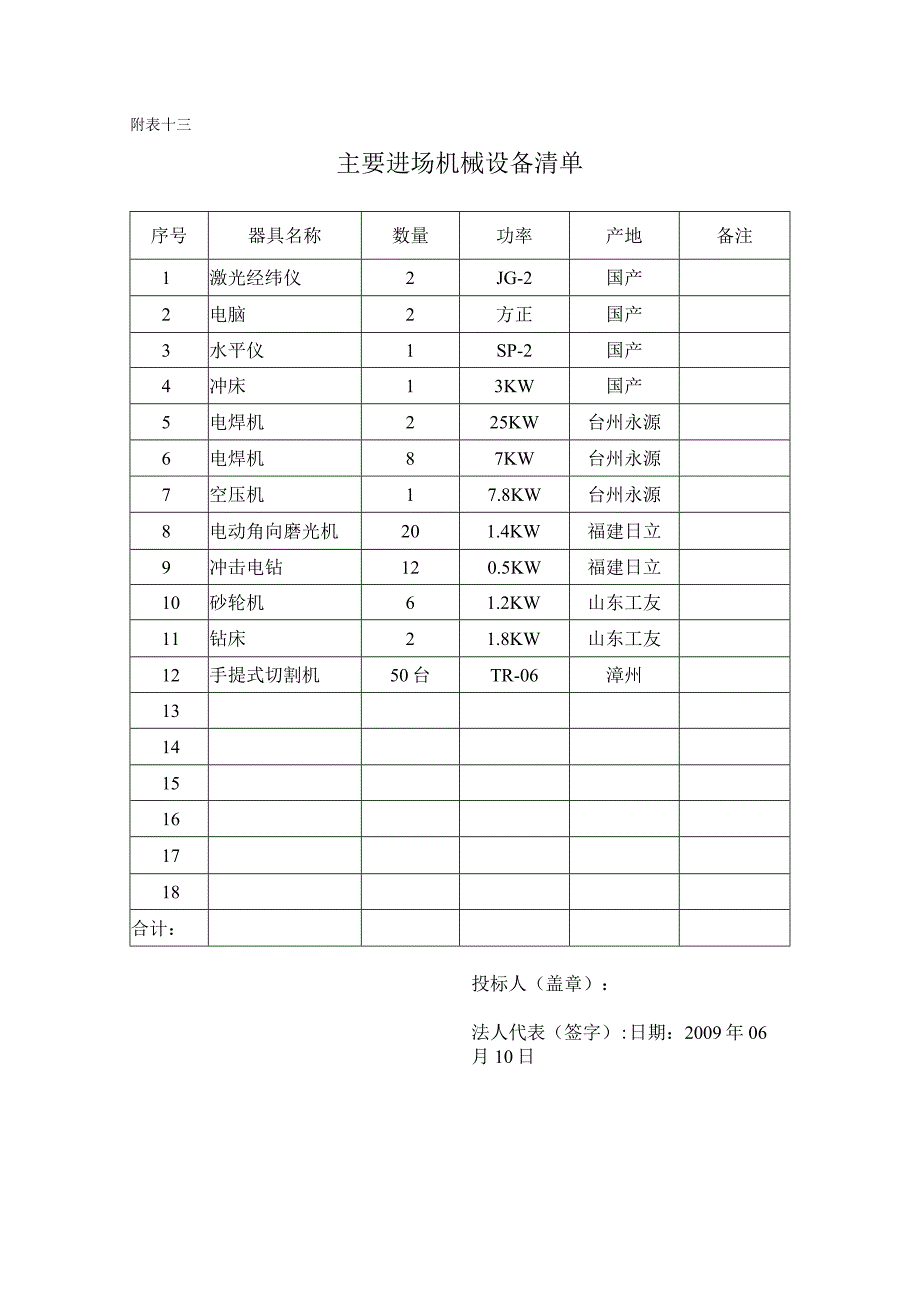 南站工地主要进场机械设备清单.docx_第1页