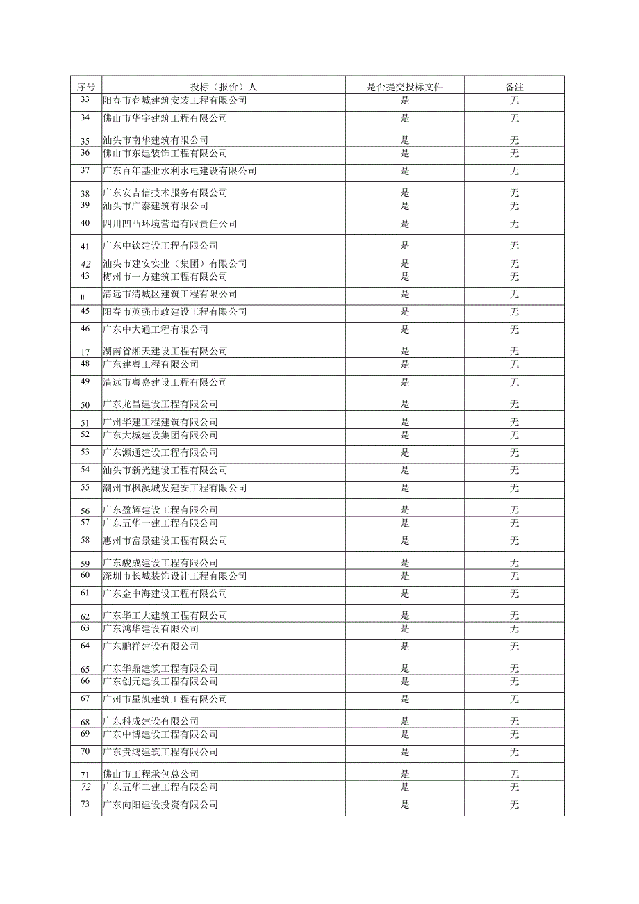 招标-广东省政府采购中心门户.docx_第2页