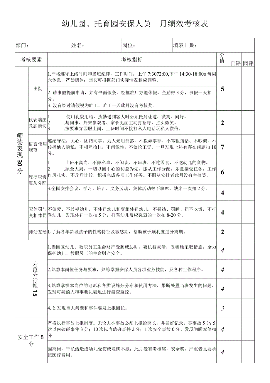 幼儿园、托育园安保人员绩效考核表.docx_第1页