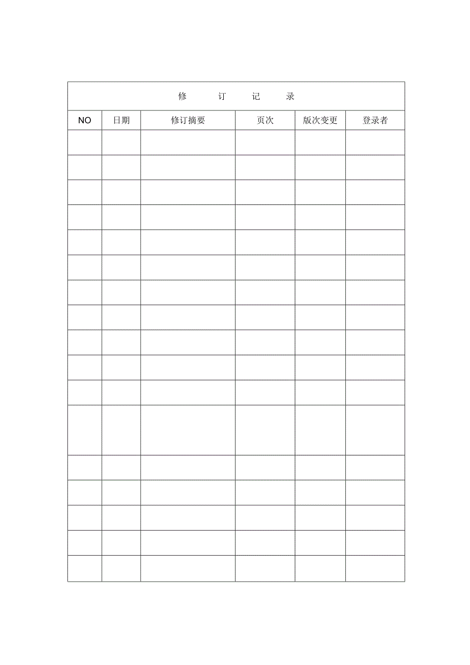 工业产品销售单位工业产品质量安全周排查制度(含记录表格).docx_第2页