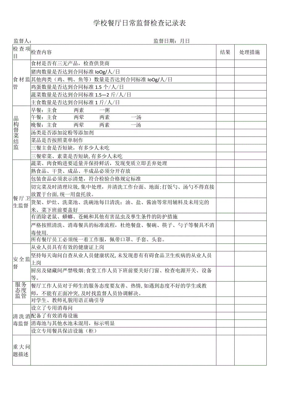 学校食堂餐厅日常监督检查记录表2套（模板）.docx_第1页