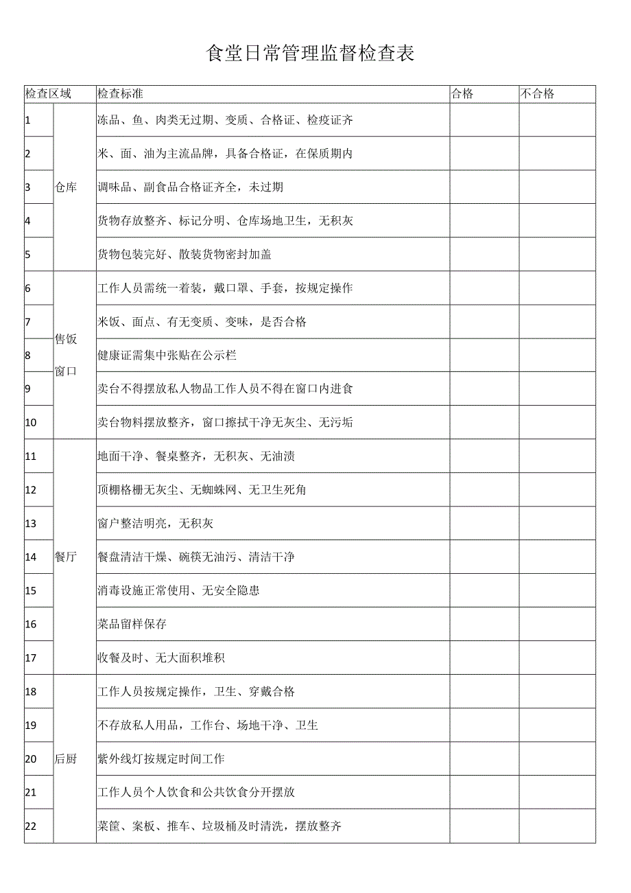 学校食堂餐厅日常监督检查记录表2套（模板）.docx_第2页