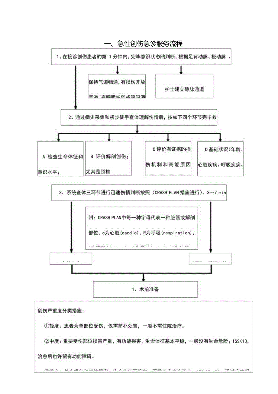 急诊科常见疾病的服务流程.docx_第3页