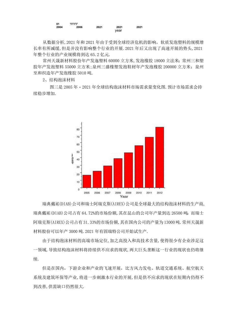 发泡材料行业现状.docx_第3页