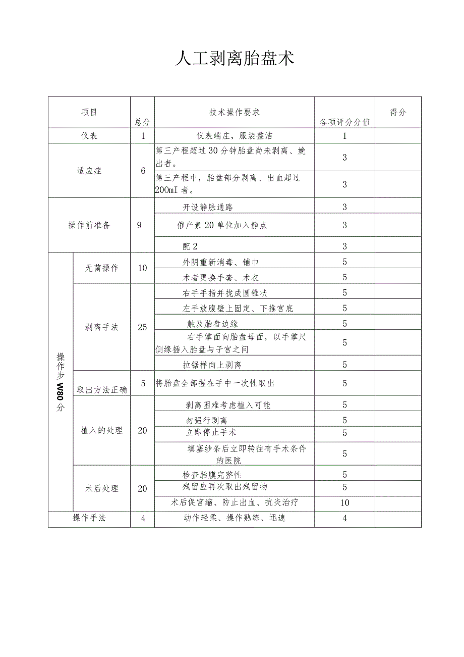 妇产科技术考核评分标准.docx_第2页