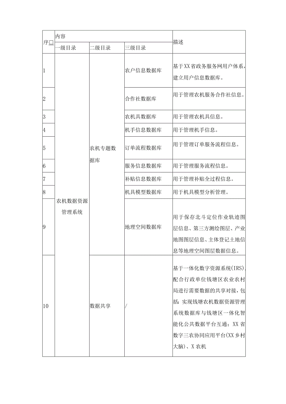 农机作业数字化应用——“X农机”采购需求.docx_第2页