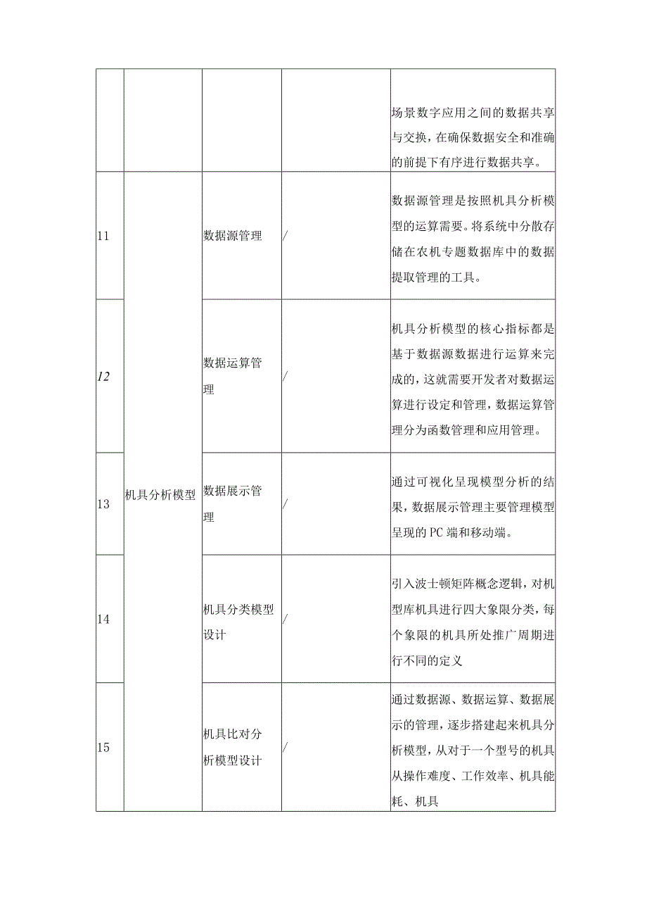 农机作业数字化应用——“X农机”采购需求.docx_第3页