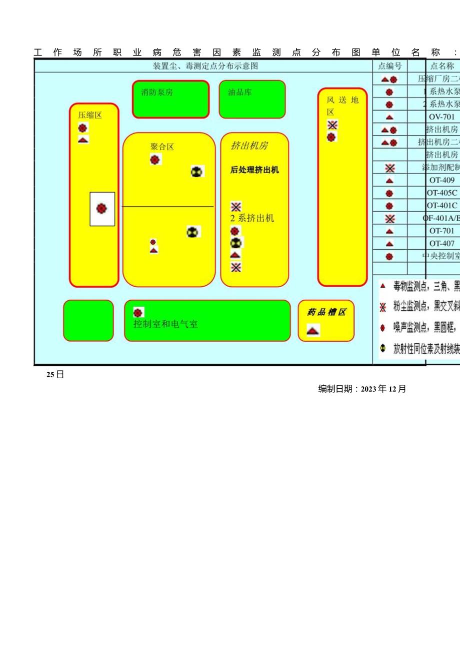 工作场所职业病危害因素监测点分布图.docx_第1页