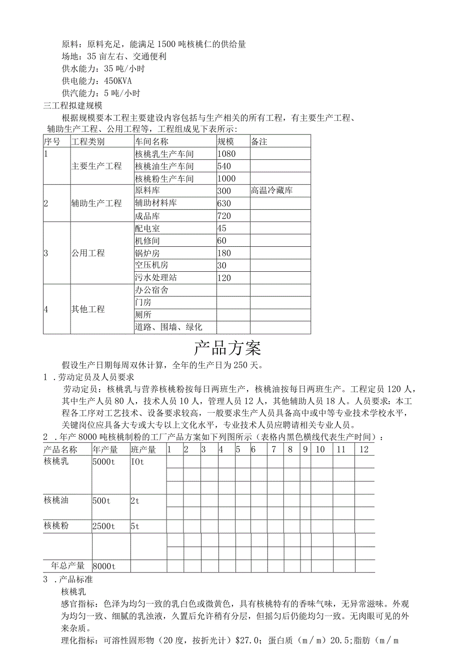 年产8000吨核桃产品工厂设计.docx_第3页