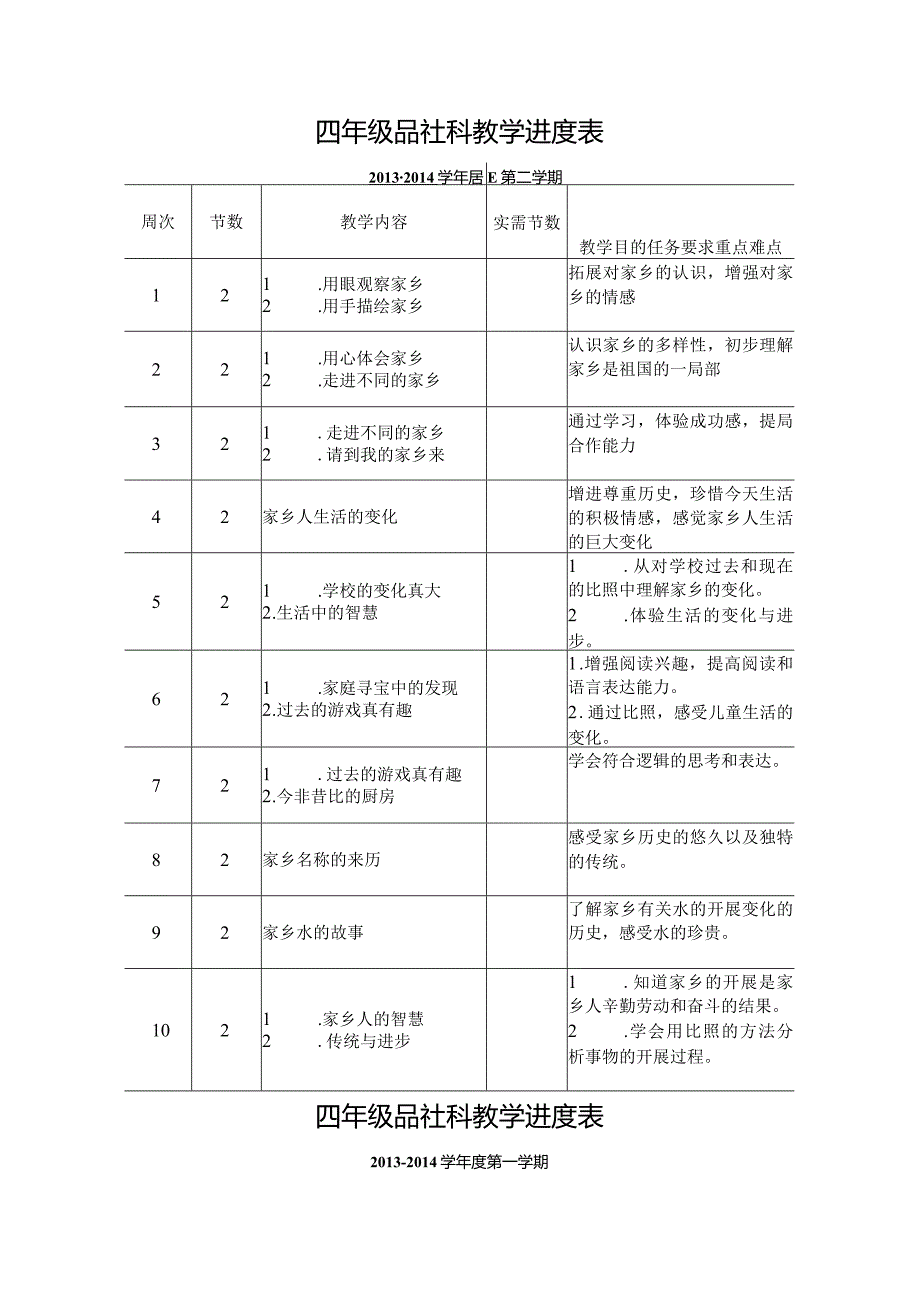 北师大版四年级（上册）品社全套教学案.docx_第1页