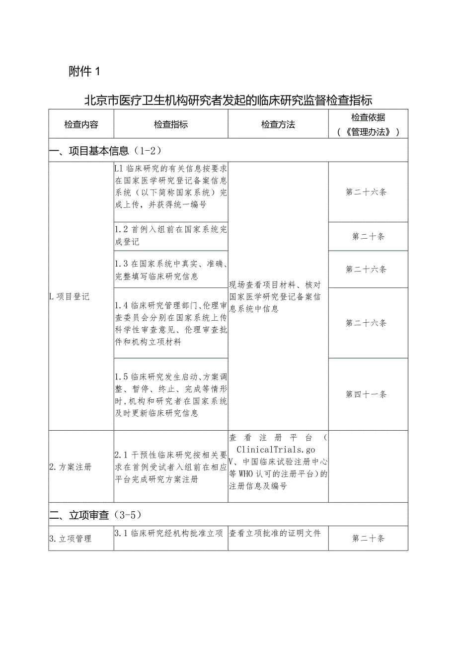 北京市医疗卫生机构研究者发起的临床研究监督检查指标.docx_第1页